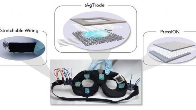 Scientists Invent New Sensing Eye Mask