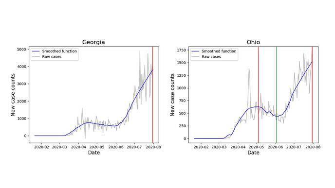 When Does a Second COVID Surge End? Look at the Math